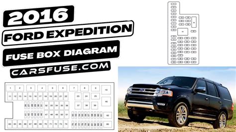 2016 ford expedition fuse junction box|04 expedition fuse box diagram.